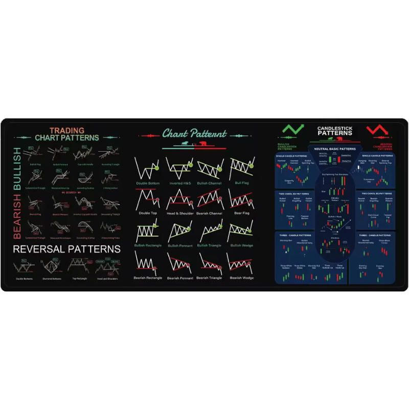Tapis de souris trading