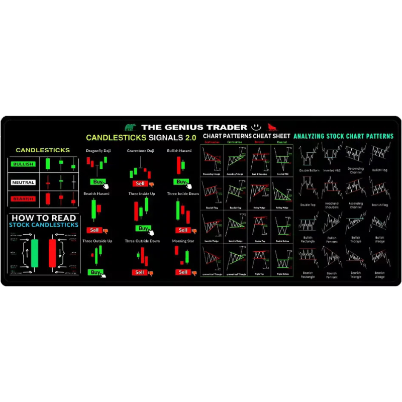 Tapis de souris trading