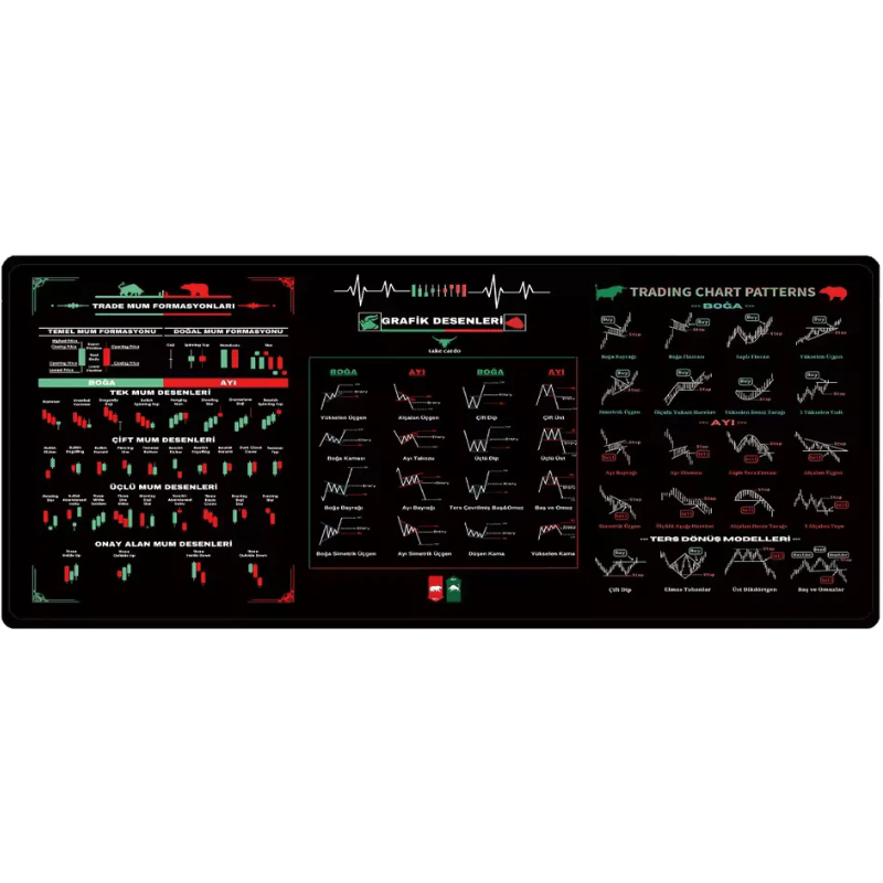 Tapis de souris trading