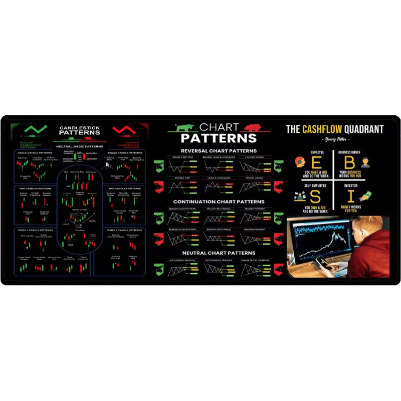 Tapis de souris trading